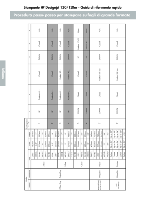 Page 114Stampante HP Designjet 130/130nr - Guida di riferimento rapido
12
Italiano
Procedura passo passo per stampare su fogli di grande formato 
QRG130.fm  Page 12  Wednesday, February 11, 2004  7:51 PM
 