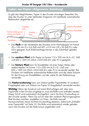 Page 156Drucker HP Designjet 130/130nr – Kurzübersicht
4
Deutsch
Laden von Papier (Allgemeine Anleitung)
Es gibt drei Möglichkeiten, Papier in den Drucker einzulegen (beachten Sie, 
dass der Drucker im unten stehenden Diagramm mit installierter automatischer 
Rollenzufuhr abgebildet ist):
Das Fach an der Vorderseite des Druckers ist für Normalpapier im Format 
76 x 142 mm (3 x 5,6 Zoll) und 457 x 610 mm (18 x 24 Zoll) (C+ oder 
A2+) geeignet. Auch Briefumschläge können in das Zufuhrfach geladen 
werden.
Der...