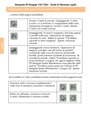 Page 142Stampante HP Designjet 130/130nr - Guida di riferimento rapido
40
Italiano
Informazioni sulle icone nel pannello frontale
...continua dalla pagina precedente...
Se è installato un rotolo, potrebbero essere visualizzate anche le seguenti icone:Accesa: il rotolo è caricato. Lampeggiante: il rotolo 
è vuoto o si è verificato un inceppamento della carta. 
Operazione da eseguire: caricare il rotolo. Spenta: 
il rotolo non è stato caricato.
Lampeggiante: la carta è inceppata o bloccata oppure 
il carrello è...
