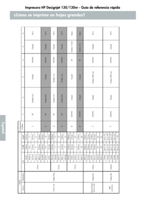 Page 216Impresora HP Designjet 130/130nr - Guía de referencia rápida
12
Español
¿Cómo se imprime en hojas grandes? 
QRG130_region_1.fm  Page 12  Wednesday, February 11, 2004  7:46 PM
 