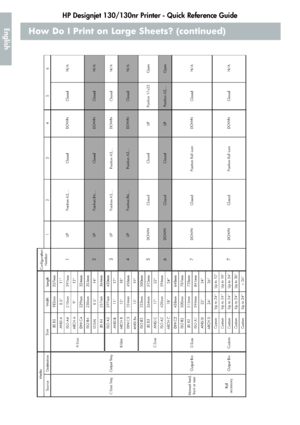 Page 14HP Designjet 130/130nr Printer - Quick Reference Guide
12
EnglishHow Do I Print on Large Sheets? (continued)
QRG130.fm  Page 12  Wednesday, February 11, 2004  3:28 PM
 