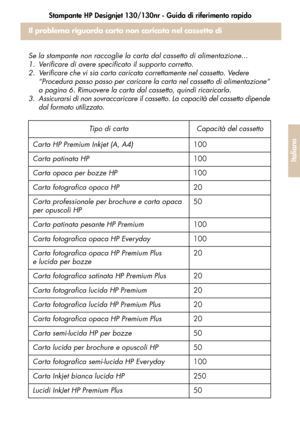 Page 135Stampante HP Designjet 130/130nr - Guida di riferimento rapido
33
Italiano
Il problema riguarda carta non caricata nel cassetto di 
alimentazione
Se la stampante non raccoglie la carta dal cassetto di alimentazione... 
1. Verificare di avere specificato il supporto corretto. 
2. Verificare che vi sia carta caricata correttamente nel cassetto. Vedere 
“Procedura passo passo per caricare la carta nel cassetto di alimentazione” 
a pagina 6. Rimuovere la carta dal cassetto, quindi ricaricarla. 
3....