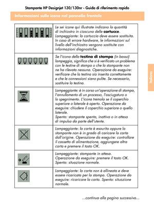 Page 141Stampante HP Designjet 130/130nr - Guida di riferimento rapido
39
Italiano
Informazioni sulle icone nel pannello frontale
...continua alla pagina successiva... Le sei icone qui illustrate indicano la quantità 
di inchiostro in ciascuna delle cartucce. 
Lampeggiante: la cartuccia deve essere sostituita. 
In caso di errore hardware, le informazioni sul 
livello dellinchiostro vengono sostituite con 
informazioni diagnostiche.
Se licona della testina di stampa (in basso) 
lampeggia, significa che si è...