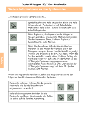 Page 194Drucker HP Designjet 130/130nr – Kurzübersicht
42
Deutsch
Weitere Informationen zu den Symbolen im 
Bedienfeld (Fortsetzung)
…Fortsetzung von der vorherigen Seite…
Wenn eine Papierrolle installiert ist, sehen Sie möglicherweise eine der 
folgenden Kombinationen aus blinkenden Symbolen:Symbol leuchtet: Die Rolle ist geladen. Blinkt: Die Rolle 
ist leer oder ein Papierstau trat auf. Erforderliche 
Maßnahme: Rolle laden.  Symbol leuchtet nicht: Es ist 
keine Rolle geladen.
Blinkt: Papierstau, das Papier...