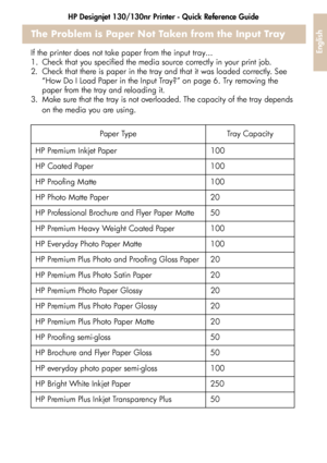 Page 35HP Designjet 130/130nr Printer - Quick Reference Guide33
English
The Problem is Paper Not Taken from the Input Tray
If the printer does not take paper from the input tray... 
1. Check that you specified the media source correctly in your print job.  
2. Check that there is paper in the tray and that it was loaded correctly. See  “How Do I Load Paper in the Input Tray?” on page 6. Try removing the 
paper from the tray and reloading it. 
3. Make sure that the tray is not overloaded. The capacity of the...