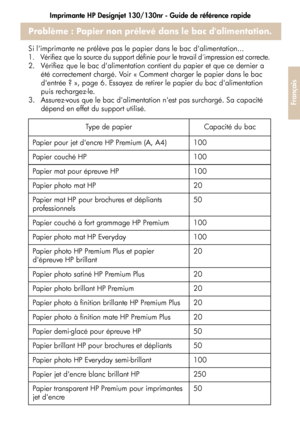 Page 85Imprimante HP Designjet 130/130nr - Guide de référence rapide
33
Français
Problème : Papier non prélevé dans le bac dalimentation.
Si limprimante ne prélève pas le papier dans le bac dalimentation... 
1.  Vérifiez que la source du support définie pour le travail dimpression est correcte. 
2.  Vérifiez que le bac dalimentation contient du papier et que ce dernier a 
été correctement chargé. Voir « Comment charger le papier dans le bac 
dentrée ? », page 6. Essayez de retirer le papier du bac dalimentation...