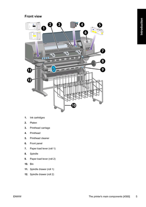 Page 19Front view
1.Ink cartridges
2.Platen
3.Printhead carriage
4.Printhead
5.Printhead cleaner
6.Front panel
7.Paper load lever (roll 1)
8.Spindle
9.Paper load lever (roll 2)
10.Bin
11.Spindle drawer (roll 1)
12.Spindle drawer (roll 2)
ENWW The printers main components [4500] 5
Introduction
 