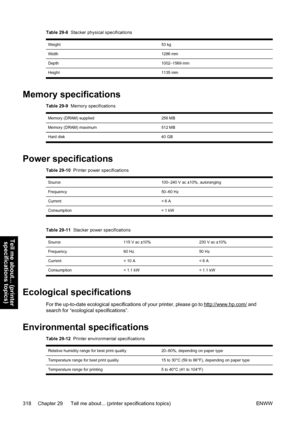 Page 332Table 29-8  Stacker physical specifications
Weight53 kg
Width1286 mm
Depth1002–1569 mm
Height 1135 mm
Memory specifications
Table 29-9  Memory specifications
Memory (DRAM) supplied256 MB
Memory (DRAM) maximum512 MB
Hard disk 40 GB
Power specifications
Table 29-10  Printer power specifications
Source100–240 V ac ±10%, autoranging
Frequency50–60 Hz
Current< 6 A
Consumption < 1 kW
Table 29-11  Stacker power specifications
Source115 V ac ±10%230 V ac ±10%
Frequency60 Hz50 Hz
Current< 10 A< 6 A
Consumption <...