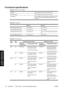 Page 330Functional specifications
Table 29-1  HP No. 90 ink supplies
PrintheadsYellow, magenta, black, and cyan (two of each)
Printhead cleanersYellow, magenta, black, and cyan (two of each)
Ink cartridges Yellow, magenta, and cyan cartridges containing 225 or 400
cm³ of ink, and black cartridges containing 400 cm³ or 775
cm³ of ink
Table 29-2  Paper sizes
MinimumMaximum
Width (Designjet 4000 series)11 in (279 mm)42 in (1.066 m)
Width (Designjet 4500 series)16.5 in (420 mm)42 in (1.066 m)
Length (Designjet 4000...