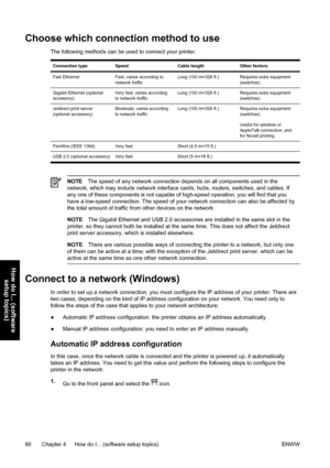 Page 104Choose which connection method to use
The following methods can be used to connect your printer.
Connection typeSpeedCable lengthOther factors
Fast EthernetFast; varies according to
network trafficLong (100 m=328 ft.)Requires extra equipment
(switches).
Gigabit Ethernet (optional
accessory)Very fast; varies according
to network trafficLong (100 m=328 ft.)Requires extra equipment
(switches).
Jetdirect print server
(optional accessory)Moderate; varies according
to network trafficLong (100 m=328...