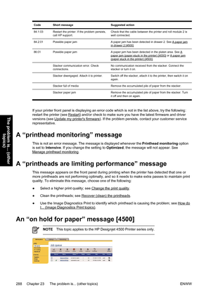 Page 302CodeShort messageSuggested action
84.1:03Restart the printer. If the problem persists,
call HP support.Check that the cable between the printer and roll module 2 is
well connected.
84.2:01Possible paper jamA paper jam has been detected in drawer 2. See A paper jamin drawer 2 [4500].
86:01Possible paper jamA paper jam has been detected in the platen area. See Apaper jam (paper stuck in the printer) [4000] or A paper jam(paper stuck in the printer) [4500].
Stacker communication error. Check
connections.No...