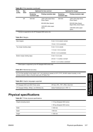 Page 331Print
qualityMax
detailOptimized for lines and text Optimized for images
Rendering
resolution (dpi)
Printing resolution (dpi)Rendering
resolution (dpi)Printing resolution (dpi)
Off300×3001200×1200 (High-Gloss
Photo Paper)
600×600 (Max Speed)
1200×600 (other paper
types)300×3001200×1200 (High-Gloss
Photo Paper)
600×600 (Max Speed,
Bright White, Bond Paper)
1200×600 (other paper
types)
* Canvas is supported by the HP Designjet 4000 series only.
Table 29-4  Margins
Side margins5 mm = 0.2 in (small, normal)...