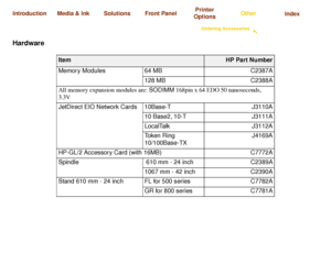 Page 199Care of the PrinterInstalling Expansion 
Cards Specifications
Ordering Accessories

Glossary
Media & Ink
Introduction Front Panel Other
Printer 
Options Index 
Solutions
Hardware
Item
HP Part Number
Memory Modules 64 MB C2387A 128 MB C2388A
All memory expansion modules are: 
SODIMM 
168pin x 64 EDO 50 nanoseconds, 
3.3V
JetDirect EIO Network Cards 10Base-T J3110A
10 Base2, 10-T J3111A
LocalTalk J3112A
Token Ring
10/100Base-TX J4169A
HP-GL/2 Accessory Card (with 16MB) C7772A
S pind le   610 mm  -  24  in...
