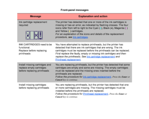 Page 129Ink cartridge replacement 
required
The printer has detected that one or more of the ink cartridges is 
missing or has an error, as indicated by flashing crosses. The four 
icons refer from left to right to the Cyan (•), Black ( •), Magenta ( •) 
and Yellow ( •) cartridges.
For an explanation of the icons and details of the replacement 
procedure, see  Ink cartridges
.
INK CARTRIDGES need to be 
functional.
Replace before replacing 
printheads You have attempted to replace printheads, but the printer has...