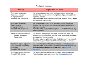Page 135Printheads not aligned
Paper type not valid
to align printheads
Press ENTER to continueYou have replaced one or more printheads but the printer has 
detected that you do not have the right type of paper loaded for the 
alignment process.
Press the 
Enter key to load the correct type of paper, or the  Cancel 
key to stop the load process.Printheads not aligned
Paper too small
to align printheads
Press ENTER to continue
You have replaced one or more printheads but the printer has 
detected that you do not...