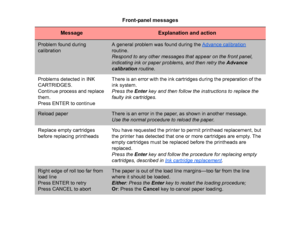 Page 136Problem found during 
calibration
A general problem was found during the Advance calibration
 
routine.
Respond to any other messages that appear on the front panel, 
indicating ink or paper pr oblems, and then retry the  Advance 
calibration  routine.
Problems detected in INK 
CARTRIDGES.
Continue process and replace 
them.
Press ENTER to continue There is an error with the ink cartridges during the preparation of the 
ink system.
Press the 
Enter key and then follow the instructions to replace the...