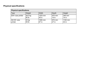 Page 196Physical specifications
Physical specificationsTyp e
Weight 
Width
Depth 
Height 
D/A1 size printer 38.5 kg 85 lb1253 mm 
49 in470 mm
19 in349 mm
14 in
A0+/E+ size 
printer 45 kg
99 lb1690 mm 
67 in674 mm
27 in11 0 0  m m
43 in
 