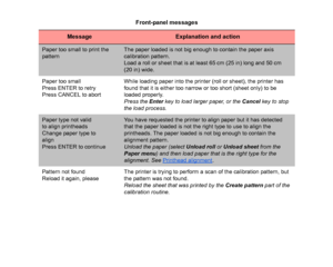 Page 133Paper too small to print the 
pattern
The paper loaded is not big enough to contain the paper axis 
calibration pattern.
Load a roll or sheet that is at least 65 cm (25 in) long and 50 cm 
(20 in) wide.
Paper too small
Press ENTER to retry
Press CANCEL to abort While loading paper into the printer 
(roll or sheet), the printer has 
found that it is either too narrow or too short (sheet only) to be 
loaded properly.
Press the  Enter key to load larger paper, or the  Cancel key to stop 
the load process....