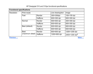 Page 194Resolution
Print mode
Line drawing/text Image
FastRender 300×300dpi 150×150 dpi
Halftone 600×300 dpi 600×300 dpi
Normal Render 600×600 dpi 300×300 dpi
Halftone 600×600 dpi 600×300 dpi
Best (default) Render 600×600 dpi 600×600 dpi
Halftone 600×600 dpi 600×600 dpi
Best
(maximum detail) Render
600×600 dpi 1200×1200 dpi
Halftone 1200×600 dpi 2400×1200 dpi
b
Previous …
More …
HP Designjet 510 and 510ps functional specifications
Functional specifications
 
