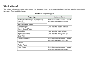 Page 42Which side up?The printer prints on the side of the paper that faces up. It may be important to load the sheet with the correct side 
facing up. See the table below. 
Print side for paper types
Paper type
Matte or glossy
HP Bright White Inkjet Paper (Bond) Both sides are the same. If sheet  is curled, load with curl down.
HP Vellum
Natural Tracing Paper
Coated Paper Load with the coated side up.
Heavy Coated Paper
Matte Film Load with the matte side up.
High-Gloss Photo Load with the glossy side up....