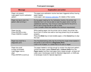 Page 132Paper not present.
Load paper to print calibration 
patternThe paper axis calibration routine has been triggered without having 
paper loaded.
Load paper; see 
Advance calibration
 for details of the routine.
Paper too big to scan the 
pattern after printing it
During paper loading for the Calibration routine, the printer has 
detected that it will not be able to load the paper when it will be 
needed for scanning. The minimum size required for the print is 
65 cm (25 in) long and 50 cm (20 in) wide....