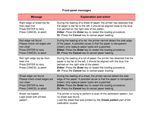 Page 137Right edge of sheet too far 
from load line
Press ENTER to retry
Press CANCEL to abortDuring the loading of a sheet of paper, the printer has detected that 
the paper is too far to the left; it should be aligned close to the blue 
line painted on the right side of the platen.
Either
: Press the Enter  key to restart the loading procedure;
Or : Press the  Cancel key to cancel paper loading.Roll edge not found
Please check roll edges are 
non-clear
Press ENTER to retry
Press CANCEL to abort
During the...