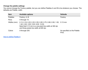 Page 156Change the palette settings
You cannot change the Factory palette, but you can define Palettes A and B to be whatever you choose. The 
defaults are Palette, width:  
How to define Palette A
Item
Available options
Defaults
Palettes Factory, A, B. Factory
Pens 0 through 15.
Widths (mm) 0.13, 0.18, 0.25, 0.35, 0.50, 0.65, 0.70, 0.80, 0.90, 1.00,  1.40, 2.00, 3.00, 5.00, 8.00, 12.00.
Note that 0.13 mm is a one-pixel line width at 300 dpi 
and three-pixels line width at 600 dpi. 0.13 mm
Colors 0 through 255....
