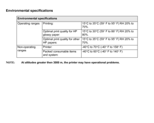 Page 200Environmental specificationsNOTE:
At altitudes greater then 3000 m, the printer may have operational problems.
Environmental specifications
Operating ranges Printing: 15°C to 35 °C (59 ° F to 95 ° F) RH 20% to 
70%.
Optimal print quality for HP 
glossy paper: 15
°C to 30 °C (59 ° F to 86 ° F) RH 20% to 
80%.
Optimal print quality for other 
HP papers: 15
°C to 35 °C (59 ° F to 95 ° F) RH 20% to 
70%.
Non-operating 
ranges Printer: -40
°C to 70 °C (-40 ° F to 158 ° F)
Packed consumable items 
and system:...