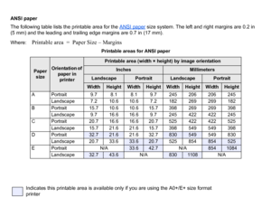 Page 31ANSI paper
The following table lists the printable area for the ANSI paper
 size system. The left and right margins are 0.2 in 
(5 mm) and the leading and trailing edge margins are 0.7 in (17 mm).
Where
: 
Printable areas for ANSI paper
Paper size
Orientation of  paper in printer
Printable area (width × height) by image orientation
Inches
Millimeters
Landscape
Portrait
Landscape
Portrait
Width
Height
Width
Height
Width
Height
Width
Height
A Portrait 9.7 8.1 8.1 9.7 245 206 206 245
Landscape 7.2 10.6 10.6...