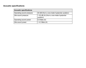 Page 201Acoustic specifications
Acoustic specifications
Operating sound pressure  54 dB (from a one-meter bystander position)
Idle sound pressure < 30 dB (A) (from a one-meter bystander position)
Operating sound power 6.5 Bels (A)
Idle sound power < 4.3 Bels (A) 
 