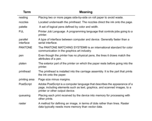 Page 210nesting Placing two or more pages side-by-side on roll paper to avoid waste.
nozzles Located underneath the printhead. The nozzles direct the ink onto the page.
palette  A set of logical pens defined by color and width.
PJL Printer Job Language. A programming language that controls jobs going to a printer.
parallel 
interface A type of interface between computer and device. Generally faster than a 
serial interface.
PANTONE The PANTONE MATCHING SYSTEM® is an international standard for color...