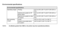 Page 200Environmental specificationsNOTE:
At altitudes greater then 3000 m, the printer may have operational problems.
Environmental specifications
Operating ranges Printing: 15°C to 35 °C (59 ° F to 95 ° F) RH 20% to 
70%.
Optimal print quality for HP 
glossy paper: 15
°C to 30 °C (59 ° F to 86 ° F) RH 20% to 
80%.
Optimal print quality for other 
HP papers: 15
°C to 35 °C (59 ° F to 95 ° F) RH 20% to 
70%.
Non-operating 
ranges Printer: -40
°C to 70 °C (-40 ° F to 158 ° F)
Packed consumable items 
and system:...