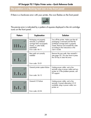 Page 40HP Designjet 70/110plus Printer series—Quick Reference Guide
39 If there is a hardware error with your printer, this icon flashes on the front panel:
The precise error is indicated by a pattern of squares displayed in the ink cartridge 
icons on the front panel.
Pattern Explanation Solution
Pa c ka g i n g  n o t  p ro p e rly  
removed, or printhead 
carriage latch not properly 
closed, or cutter badly 
assembled
Error code: 86:11Turn off the printer. Make sure that all 
packaging is removed and that...