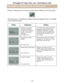 Page 40HP Designjet 70/110plus Printer series—Quick Reference Guide
39 If there is a hardware error with your printer, this icon flashes on the front panel:
The precise error is indicated by a pattern of squares displayed in the ink cartridge 
icons on the front panel.
Pattern Explanation Solution
Pa c ka g i n g  n o t  p ro p e rly  
removed, or printhead 
carriage latch not properly 
closed, or cutter badly 
assembled
Error code: 86:11Turn off the printer. Make sure that all 
packaging is removed and that...