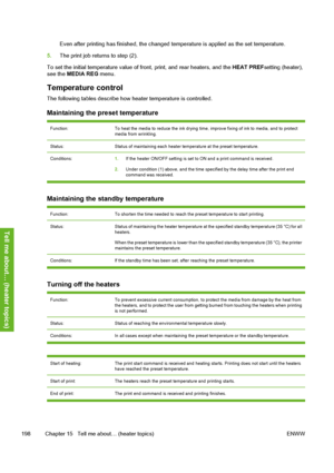 Page 208
Even after printing has finished, the changed temperature is applied as the set temperature.
5. The print job returns to step (2).
To set the initial temperature value of fr ont, print, and rear heaters, and the HEAT PREFsetting (heater),
see the  MEDIA REG  menu.
Temperature control
The following tables describe how heater temperature is controlled.
Maintaining the preset temperature
Function:To heat the media to reduce the ink drying time, improve fixing of ink to media, and to protect
media from...