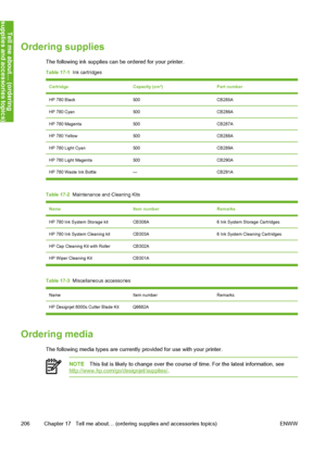 Page 216
Ordering supplies
The following ink supplies can be ordered for your printer.
Table 17-1  Ink cartridges
CartridgeCapacity (cm³)Part number
HP 780 Black500CB285A
HP 780 Cyan500CB286A
HP 780 Magenta500CB287A
HP 780 Yellow500CB288A
HP 780 Light Cyan500CB289A
HP 780 Light Magenta500CB290A
HP 780 Waste Ink Bottle — CB291A
Table 17-2  Maintenance and Cleaning Kits
NameItem numberRemarks
HP 780 Ink System Storage kitCB308A6 Ink System Storage Cartridges
HP 780 Ink System Cleaning kitCB303A6 Ink System...