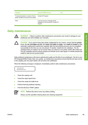 Page 79
CategoryInspection/MaintenanceSee
To leave the printer in or return it from a
power off state of more than four weeksContact HP Support. 
Other A service call error message will bedisplayed on the front panel. Contact HP
Support.
Daily maintenance
WARNING!Failure to perform daily maintenance pr ocedures may result in damage to your
printheads and will invalidate your warranty.
CAUTION If you need to leave the printer unat tended for any reason, ensure that the printer
is on , the ink cartridges are full...