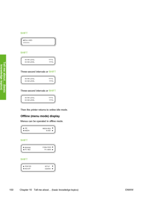 Page 160
SHIFT
SHIFT
Three-second intervals or SHIFT
Three-second intervals or SHIFT
Then the printer returns to online idle mode.
Offline (menu mode) display
Menus can be operated in offline mode.
SHIFT
SHIFT
150 Chapter 10   Tell me about… (basic knowledge topics) ENWW
Tell me about… (basic
knowled
ge to
pics
)
 