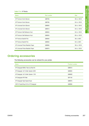 Page 217
Table 17-4  HP Media
NamePart numberSize
HP Premium Scrim BannerQ8678A36 in x 164 ft.
HP Premium Scrim BannerQ8679A54 in x 100 ft.
HP Universal Scrim BannerQ8680A36 in x 164 ft.
HP Universal Scrim BannerQ8681A54 in x 100 ft.
HP Premium Self Adhesive VinylQ8682A54 in x 150 ft.
HP Premium Self Adhesive VinylQ8683A60 in x 150 ft.
HP Premium Backlit FilmQ8684A36 in x 66 ft.
HP Premium Backlit FilmQ8685A54 in x 66 ft.
HP Universal Photo-Realistic PaperQ8686A36 in x 150 ft.
HP Universal Photo-Realistic Paper...