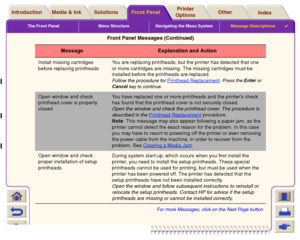 Page 135The Front Panel Menu Structure Navigating the Menu SystemMessage Descriptions

Media & Ink IntroductionFront PanelOther Printer 
OptionsIndex  Solutions
Install missing cartridges 
before replacing printheadsYou are replacing printheads, but the printer has detected that one 
or more cartridges are missing. The missing cartridges must be 
installed before the printheads are replaced.
Follow the procedure for Printhead Replacement
. Press the Enter or 
Cancel key to continue.
Open window and check...