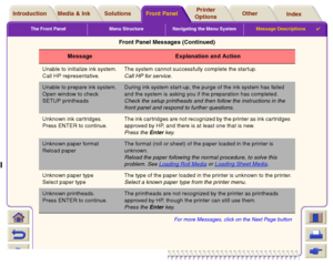 Page 145The Front Panel Menu Structure Navigating the Menu SystemMessage Descriptions

Media & Ink IntroductionFront PanelOther Printer 
OptionsIndex  Solutions
Unable to initialize ink system.
Call HP representative.The system cannot successfully complete the startup.
Call HP for service.Unable to prepare ink system.
Open window to check 
SETUP printheads
During ink system start-up, the purge of the ink system has failed 
and the system is asking you if the preparation has completed.
Check the setup printheads...