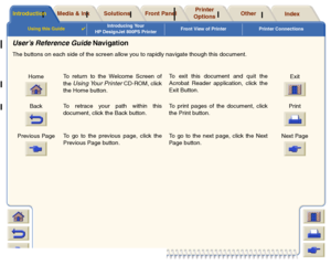 Page 5Using this Guide

Introducing Your 
HP DesignJet 800PS PrinterFront View of Printer Printer Connections
Media & Ink
Introduction
Front Panel
Other
Printer 
Options
Index 
Solutions
User’s Reference Guide NavigationThe buttons on each side of the screen allow you to rapidly navigate though this document. 
Home To return to the Welcome Screen of
the 
Using Your Printer
 CD-ROM, click
the Home button.To exit this document and quit the
Acrobat Reader application, click the
Exit Button.Exit 
Back To retrace...