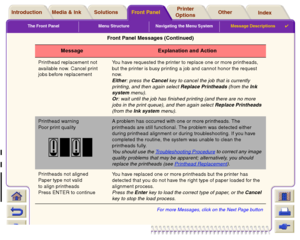 Page 140The Front Panel Menu Structure Navigating the Menu SystemMessage Descriptions

Media & Ink IntroductionFront PanelOther Printer 
OptionsIndex  Solutions
Printhead replacement not 
available now. Cancel print 
jobs before replacementYou have requested the printer to replace one or more printheads, 
but the printer is busy printing a job and cannot honor the request 
now.
Either: press the Cancel key to cancel the job that is currently 
printing, and then again select Replace Printheads (from the Ink...