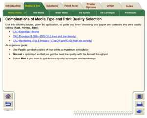 Page 24Media Choice

Roll Media Sheet Media Ink System Ink Cartridges Printheads
Media & Ink Introduction Front Panel OtherPrinter 
OptionsIndex  Solutions
Combinations of Media Type and Print Quality SelectionUse the following tables, given by application, to guide you when choosing your paper and selecting the print quality
setting (Fa st, Normal, Best). 
CAD Drawings—Mono
CAD Drawings & GIS—COLOR (Lines and low density)CAD Rendering, GIS & Images—COLOR and CAD (high ink density)
As a general guide:
Use...