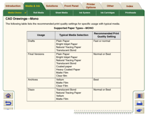 Page 25Media Choice

Roll Media Sheet Media Ink System Ink Cartridges Printheads
Media & Ink Introduction Front Panel OtherPrinter 
OptionsIndex  Solutions
CAD Drawings—MonoThe following table lists the recommended print quality settings for specific usage with typical media.
Supported Paper Types—MONO
Usage
Typical Media Selection
Recommended Print 
Quality Setting
Drafts Plain Paper
Bright Inkjet Paper
Natural Tracing Paper
Translucent BondFast or normal
Final Versions Plain Paper
Bright Inkjet Paper
Natural...