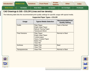 Page 26Media Choice

Roll Media Sheet Media Ink System Ink Cartridges Printheads
Media & Ink Introduction Front Panel OtherPrinter 
OptionsIndex  Solutions
CAD Drawings & GIS
—
COLOR (Lines and low density)
The following table lists the recommended print quality settings for specific usage with typical media.
Supported Paper Types—COLOR
Usage
Typical Media Selection
Recommended Print 
Quality Setting
Drafts Plain Paper
Bright Inkjet Paper
Natural Tracing Paper
Translucent BondFa st  o r  N o r m a l
Final...