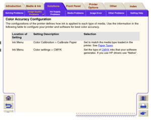Page 86Solving ProblemsImage Quality 
Problems

Ink Supply 
ProblemsMedia Problems Image Error Other Problems Getting Help
Media & Ink Introduction Front Panel OtherPrinter 
OptionsIndex  Solutions
Color Accuracy ConfigurationThe configurations of the printer defines how ink is applied to each type of media. Use the information in the 
following table to configure your printer and software for best color accuracy.
Location of 
Setting
Setting Description
Selection
Ink Menu Color Calibration > Calibrate...