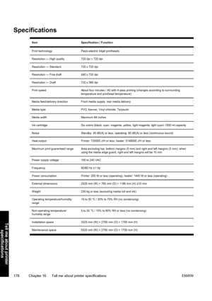 Page 188Specifications
ItemSpecification / Function
Print technologyPiezo-electric inkjet printheads
Resolution — High quality720 dpi × 720 dpi
Resolution — Standard720 x 720 dpi
Resolution — Fine draft540 x 720 dpi
Resolution — Draft720 x 360 dpi
Print speedAbout four minutes / A0 with 4-pass printing (changes according to surrounding
temperature and printhead temperature)
Media feed/delivery directionFront media supply, rear media delivery
Media typePVC, banner, Vinyl chloride, Tarpaulin
Media widthMaximum 64...