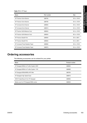 Page 193Table 17-3  HP Paper
NamePart numberSize
HP Premium Scrim BannerQ8678A36 in x 164 ft.
HP Premium Scrim BannerQ8679A54 in x 100 ft.
HP Universal Scrim BannerQ8680A36 in x 164 ft.
HP Universal Scrim BannerQ8681A54 in x 100 ft.
HP Premium Self Adhesive VinylQ8682A54 in x 150 ft.
HP Premium Self Adhesive VinylQ8683A60 in x 150 ft.
HP Premium Backlit FilmQ8684A36 in x 66 ft.
HP Premium Backlit FilmQ8685A54 in x 66 ft.
HP Universal Photo-Realistic PaperQ8686A36 in x 150 ft.
HP Universal Photo-Realistic Paper...