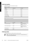 Page 192Ordering supplies
The following ink supplies can be ordered for your printer.
Table 17-1  Ink cartridges
CartridgeCapacity (cm³)Part number
HP 790 Black1000CB271A
HP 790 Cyan1000CB272A
HP 790 Magenta1000CB273A
HP 790 Yellow1000CB274A
HP 790 Light Cyan1000CB275A
HP 790 Light Magenta1000CB276A
HP 790 Waste Ink Bottle — CB299A
Table 17-2  Maintenance and Cleaning Kits
 
NameItem numberRemarks
HP 790 Ink System Storage kitCB297A6 Ink System Storage Liquid
Cartridges, 6 Ink System Purging
Cartridges
HP 790...